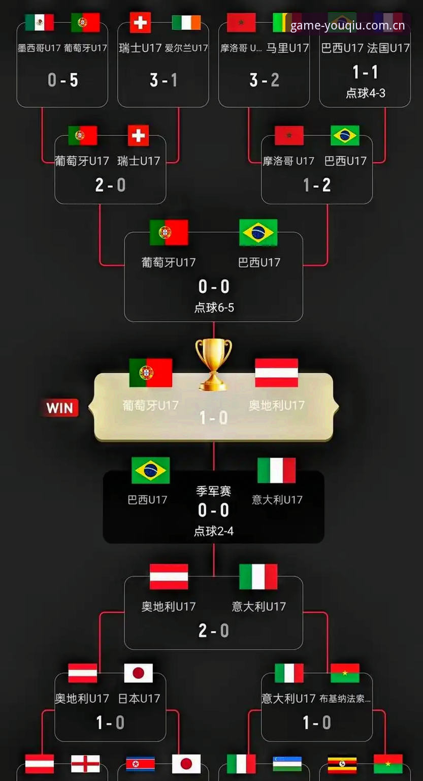 从抽签看U17世界杯——有球体育全站用户必知的3个观赛关键点