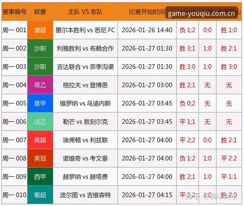 有球体育赛事分析推荐 vs 传统数据平台：哪个更适合深度观赛？